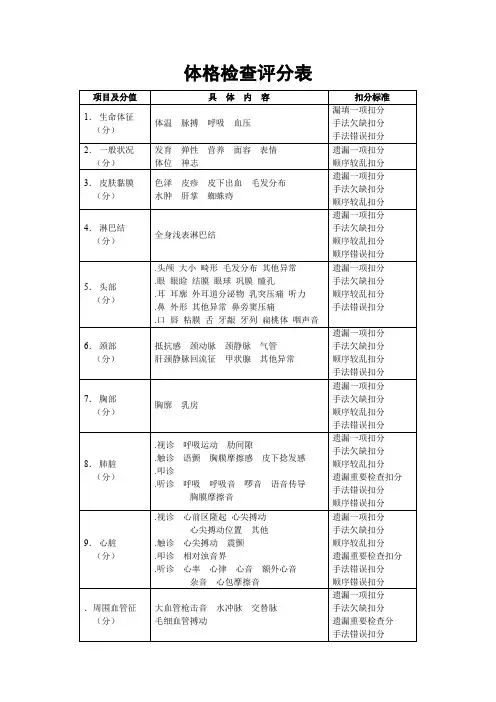 体格检查评分表