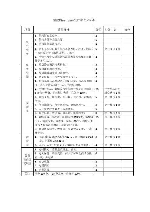急救物品、药品完好率评分标准