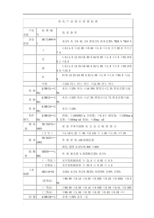 煤焦化产品国标质量标准