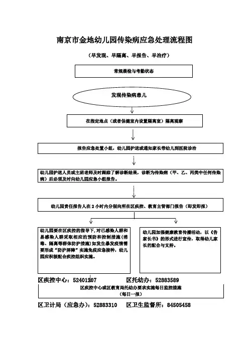 传染病应急流程图