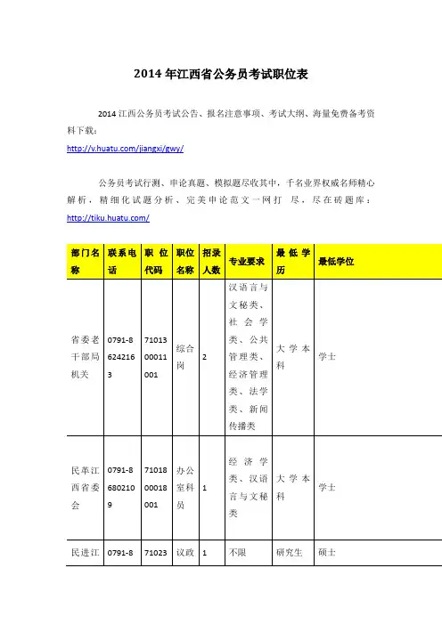 2014年江西省公务员考试职位表