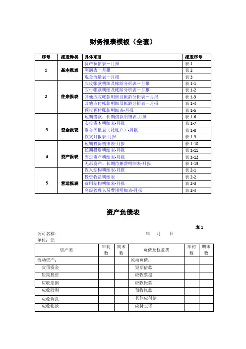 财务报表模板(全套)