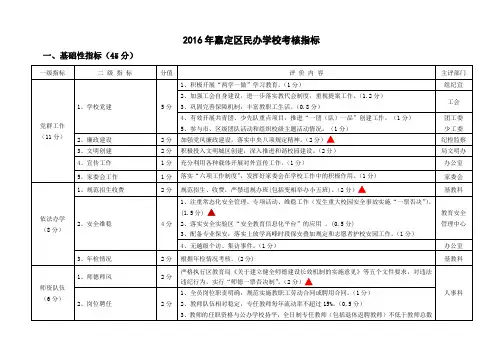 嘉定区民办学校考核指标 .doc
