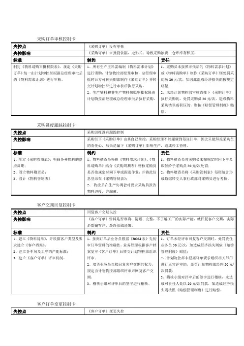 流程控制卡