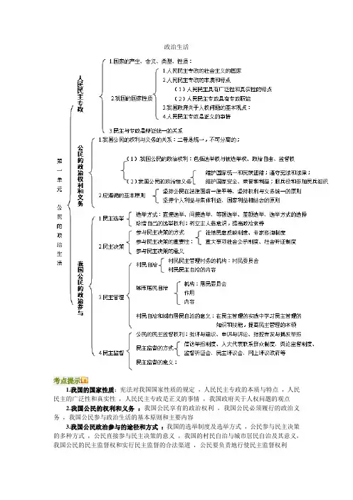 高中必修加选修政治提纲(共21页).