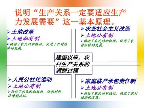 初二历史下-第11课民族团结-精品课件
