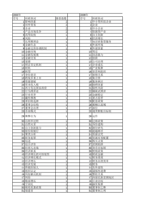 【国家社会科学基金】_外部作用_基金支持热词逐年推荐_【万方软件创新助手】_20140808