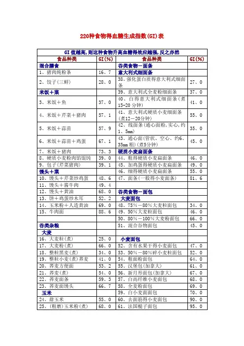 220种食物升糖指数