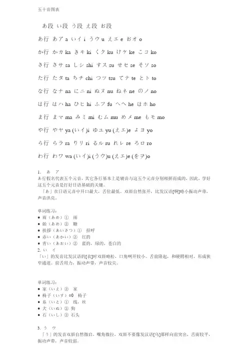 五十音图表
