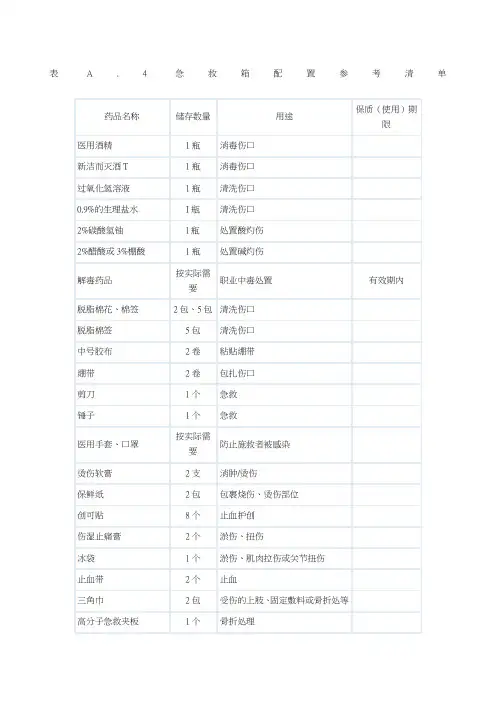 急救药箱配置参考标准