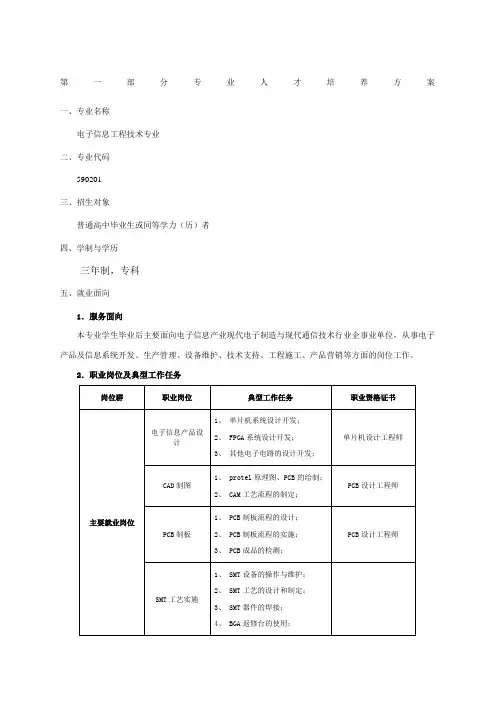 级电子信息工程技术专业人才培养方案