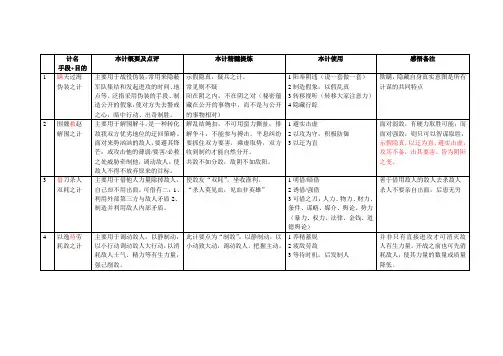 孙子兵法与三十六计的总结(表格)