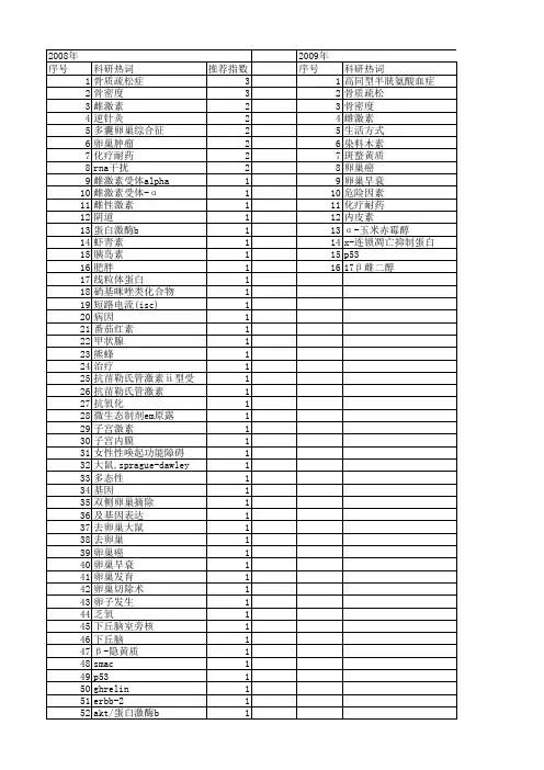 【北京市自然科学基金】_卵巢_基金支持热词逐年推荐_【万方软件创新助手】_20140729