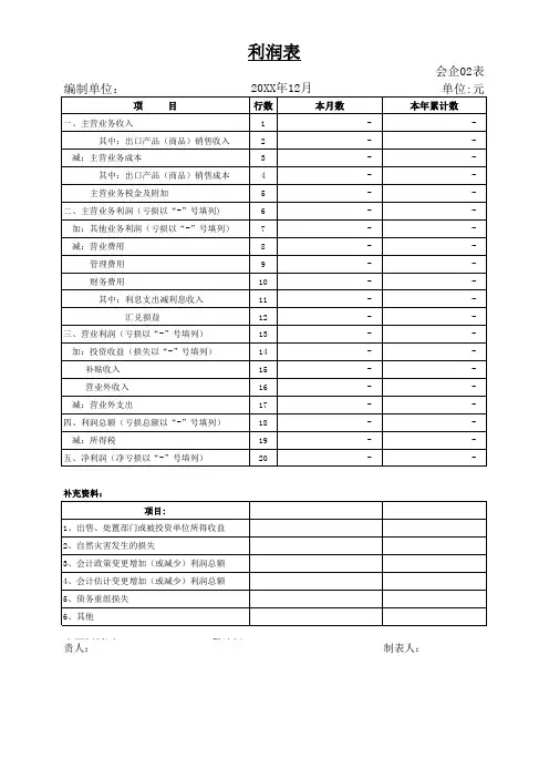 EXCEL空白资产负债表及利润表(带公式)