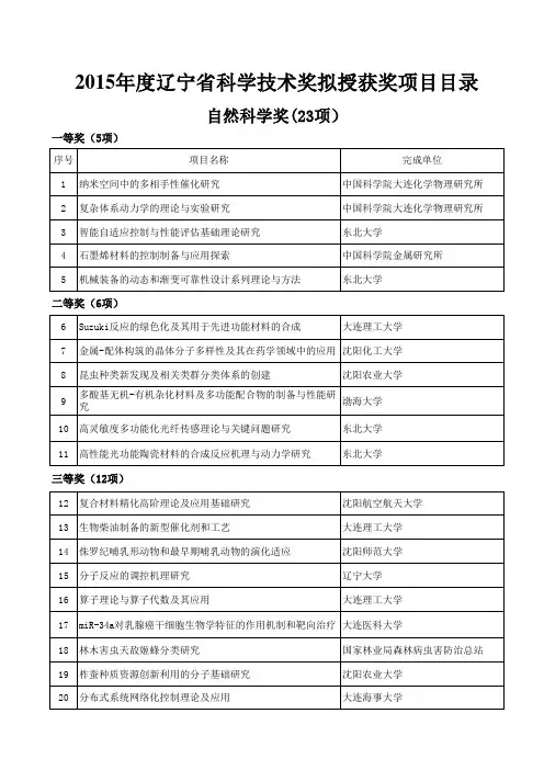 2015年度辽宁省科学技术奖拟授获奖项目目录.