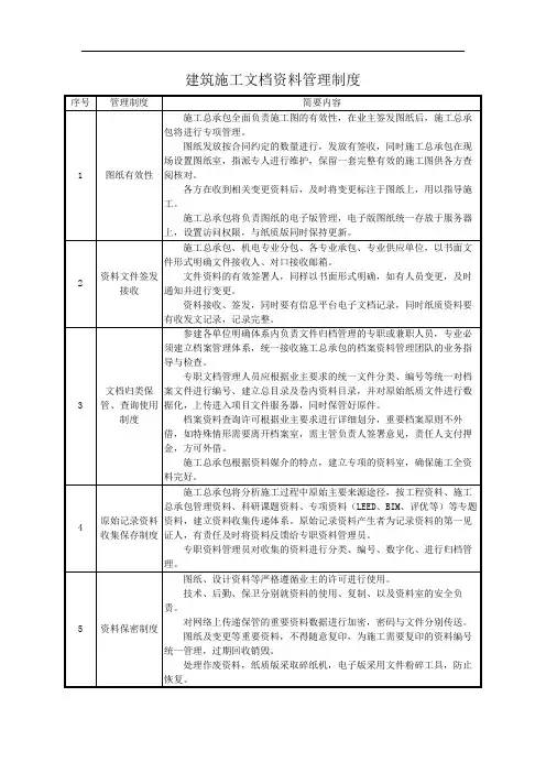 建筑施工文档资料管理制度