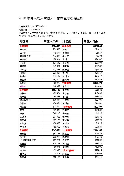 河南省人口普查主要数据