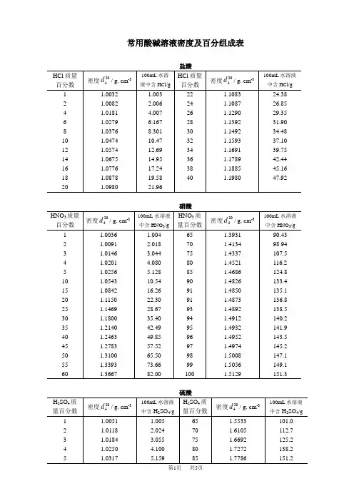 常用酸碱溶液密度及百分组成表