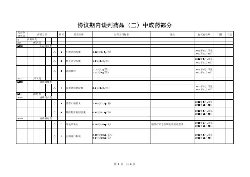 2021天津市基本医疗保险、工伤保险和生育保险药品目录(中药部分)