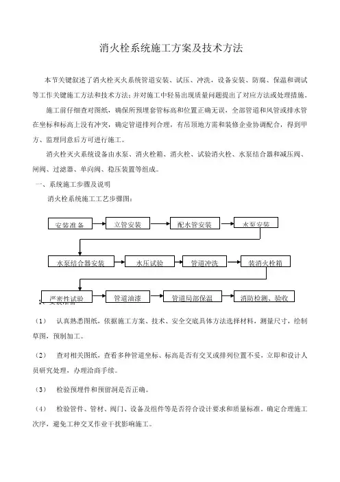 消火栓系统施工方案及技术措施