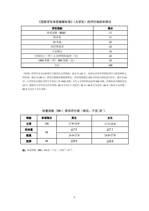 《国家学生体质健康标准》(大学生)的评价指标和得分