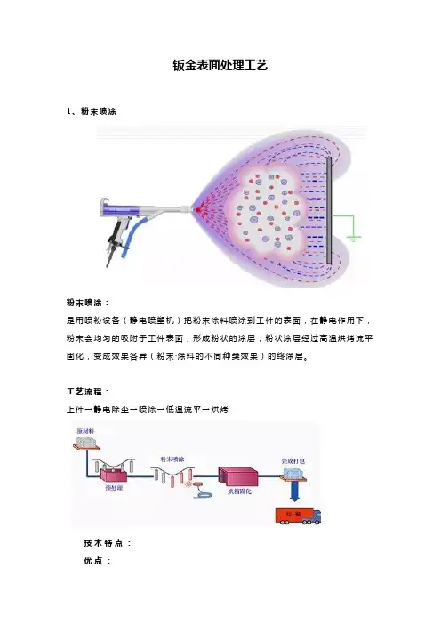钣金表面处理工艺