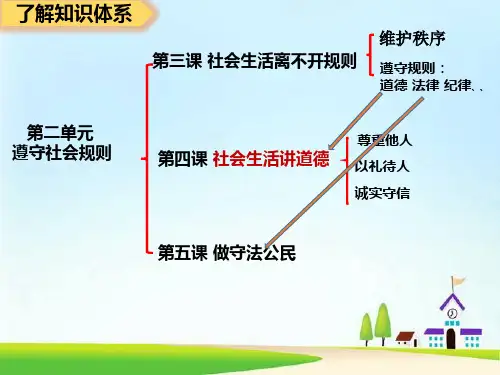 人教版八年级道德与法治上册 4.1尊重他人(21张PPT)