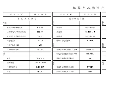 常用化学元素符号