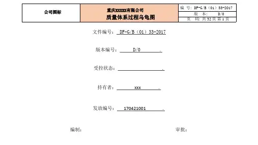 IATF16949-2016质量体系过程乌龟图