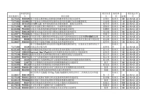 2011年国家自然基金获得者名录——东南大学