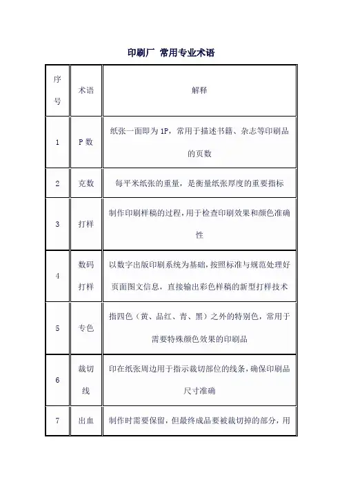 印刷厂 常用专业术语