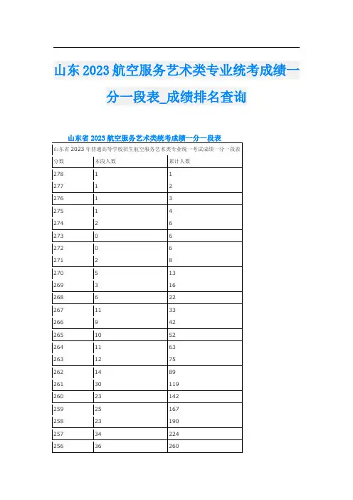 山东2023航空服务艺术类专业统考成绩一分一段表_成绩排名查询