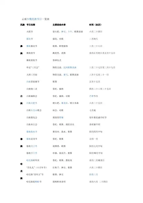 云南少数民族节日一览表