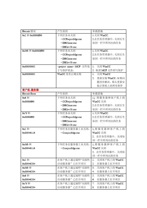 WinCC的安装运行解决方案