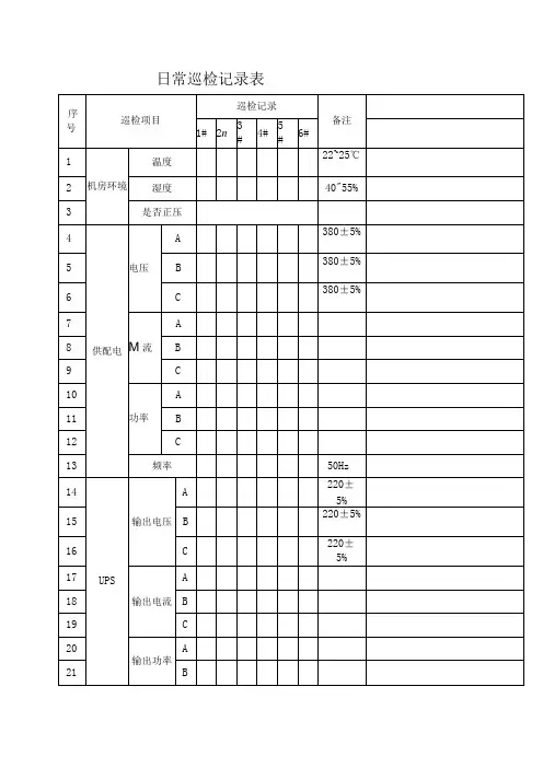 日常巡检记录表