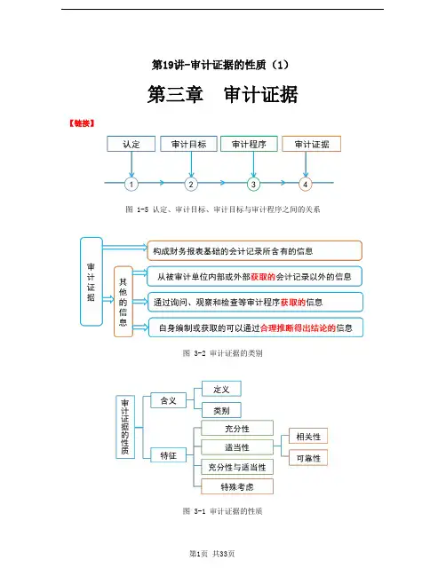 2020注册会计师(CPA) 审计 第三章 审计证据