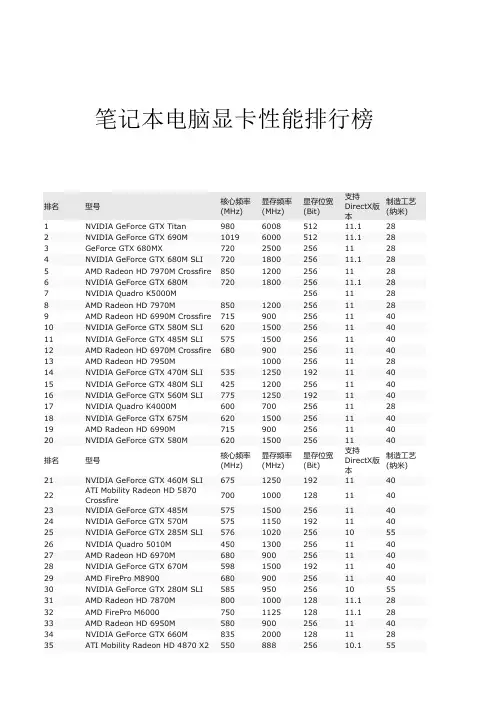 显卡排行