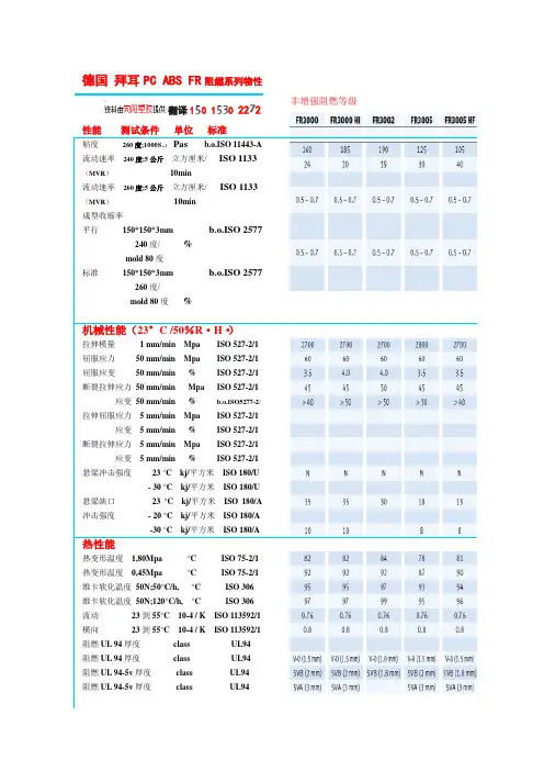 阻燃级德国拜耳PC ABS物性表