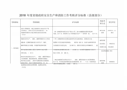 2018年度省级政府安全生产和消防工作考核评分标准(县级部