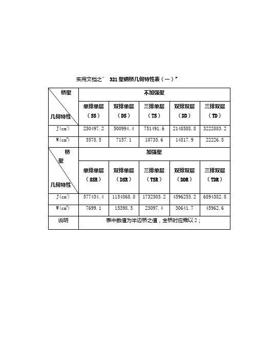 实用文档之贝雷片参数表
