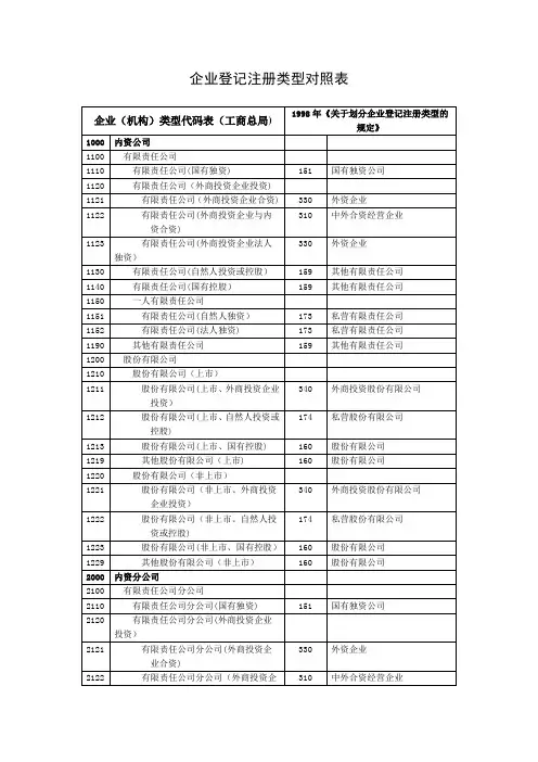 企业登记注册类型对照表