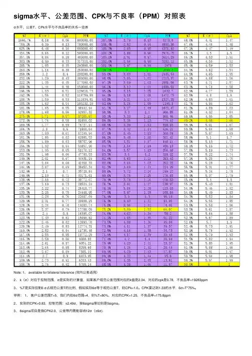 sigma水平、公差范围、CPK与不良率（PPM）对照表
