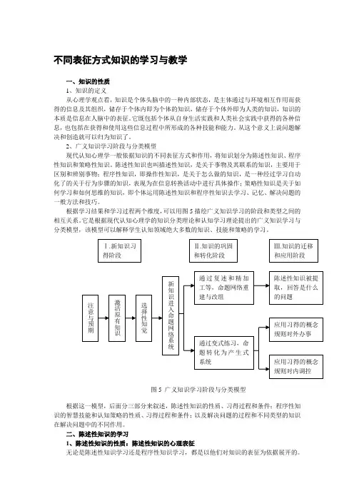不同表征方式知识的学习与教学