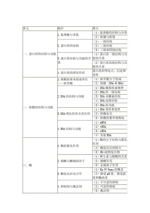 氨基酸的结构与分类氨基酸与多肽