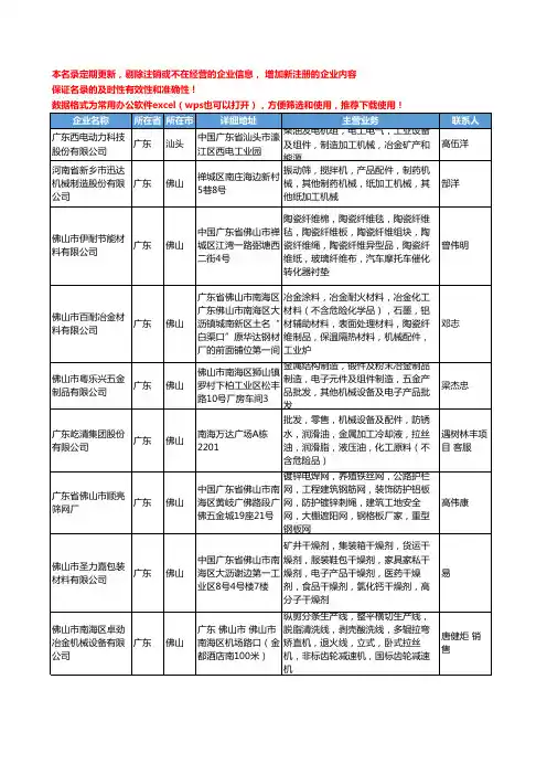 2020新版广东省冶金机械设备工商企业公司名录名单黄页大全22家