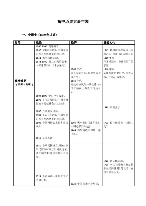 人教版高中历史时间表