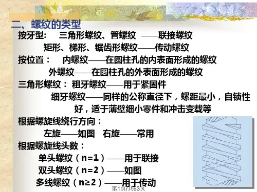 机械设计之螺栓PPT课件