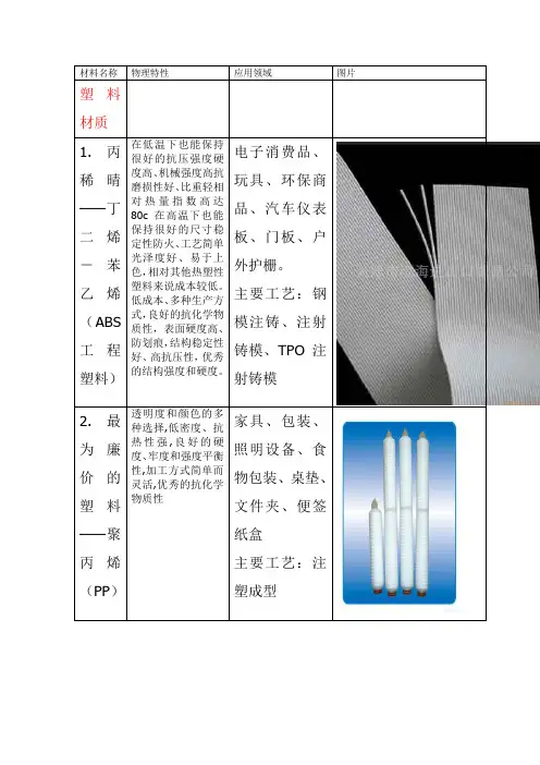 工业设计材料和制作工艺分析,内附图表、产品举例分析