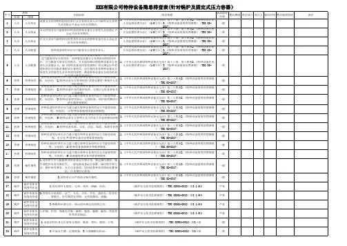 XXX有限公司特种设备隐患排查表