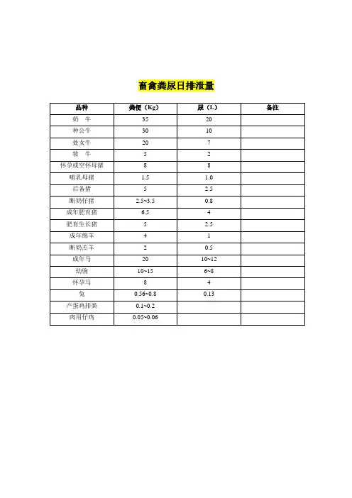 畜禽粪尿日排泄量及成分